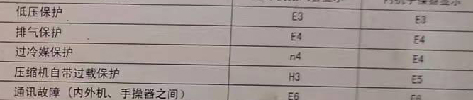 平乐空调电话在哪里找